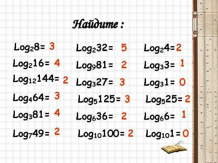 Вычислить log 4 1 log 5. Log2 28. Лог 3 5. Лог 5 4. 4 Лог 1.25 5 Лог 5 0.8.