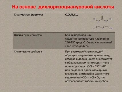 Формулы натриевых солей