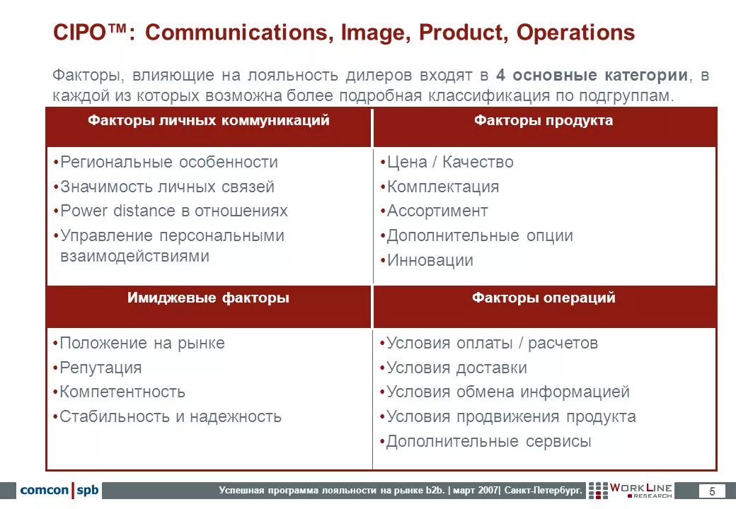 Факторы лояльность. Программа лояльности для b2b-клиентов описание. Программы лояльности b2b. Программа лояльности для клиентов b2b. Программы лояльности на рынке b2b.