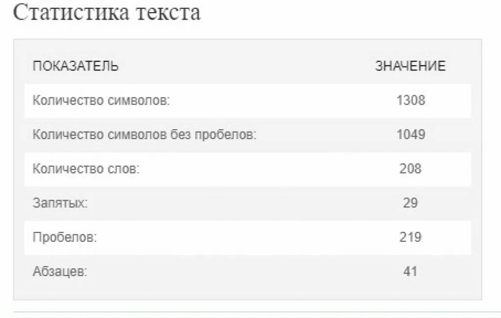 Текстовая статистика. Статистика текст. Статистические слова. Статистика без текста.