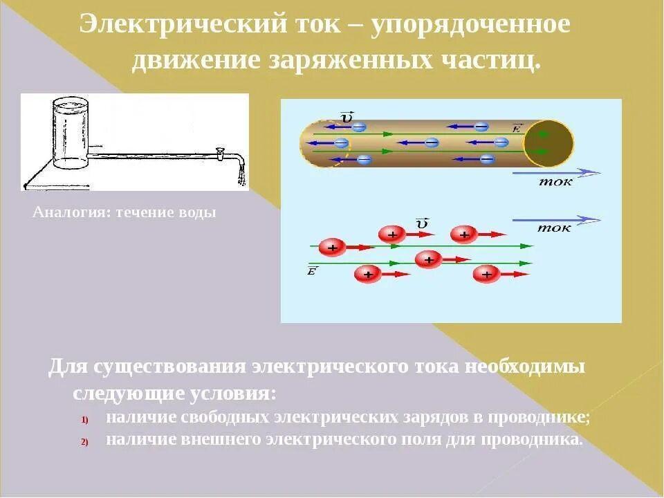 Электрический ток физика 8 класс. Физика электрический ток источники электрического тока конспект. Источники электрического тока 8 класс физика. Физика 8 класс электрический ток источники электрического тока. Презентация по теме электрический ток