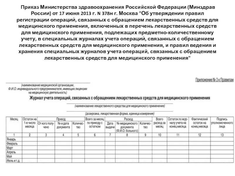 Приказ 350 рф. Приказ МЗ РФ от 17 июня 2013г 378н приложение 3. Журнал учета операций, связанных с обращением лс для мед. Применения. 378н предметно-количественный учет форма журнала. Форма журнала учета спирта в медицинских учреждениях 2021.