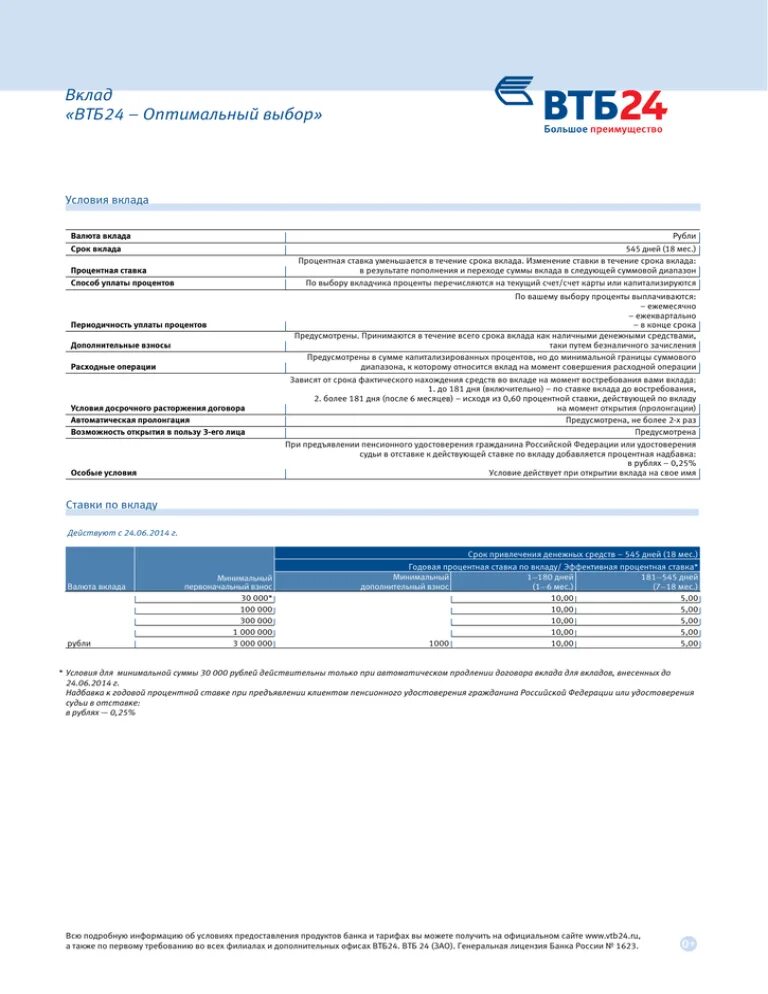 Условия вкладов в втб для физических лиц. ВТБ. Банк ВТБ 24 вклады. ВТБ договор вклада. ВТБ вклады.