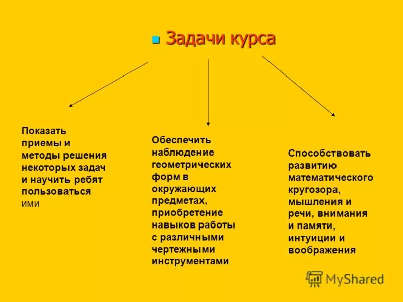 Книга дороже альбома на 25 процентов на сколько. Задачи масла. Еддс цели и задачи. Некоторых задач. Книга дороже альбома на 25 на сколько процентов альбом дешевле книги.
