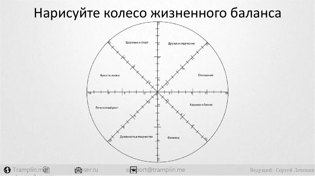 Пол Майер колесо жизненного баланса. Схема колеса жизненного баланса. Колесо жизненного баланса Мрочковский. Колесо жизненного баланса Блиновская. Читать рассказ круг