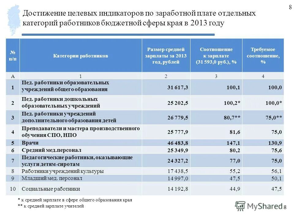повышение оплаты труда бюджетникам. повышение оплаты труда бюджетникам. оклад бюджетника. категории бюджетников. заработная плата бюджетников.