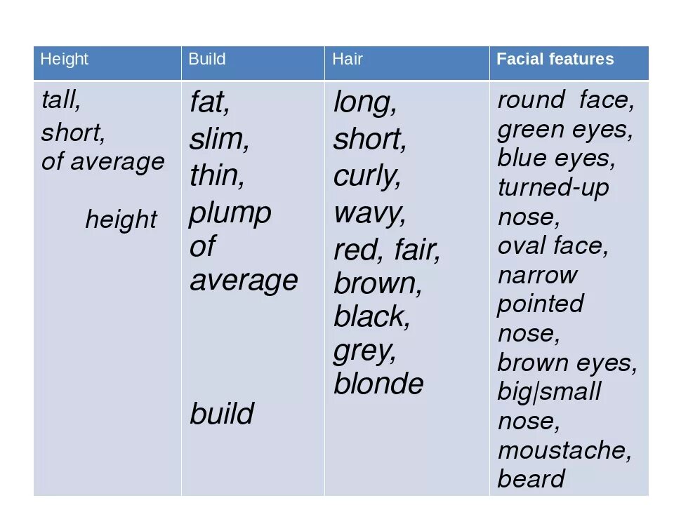 Английский язык brown. Таблица facial features. Описание волос на английском. Слова на английском языке про волосы. Цвета волос на английском языке.