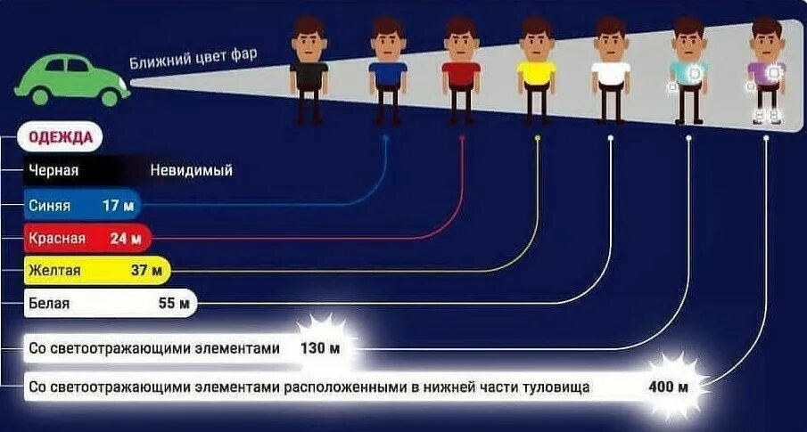 Правила движения с ближним светом. Светоотражающие элементы для пешеходов. Световозвращающие элементы. Безопасность пешеходов в темное время суток. Световозвращающие элементы и светоотражающие элементы.