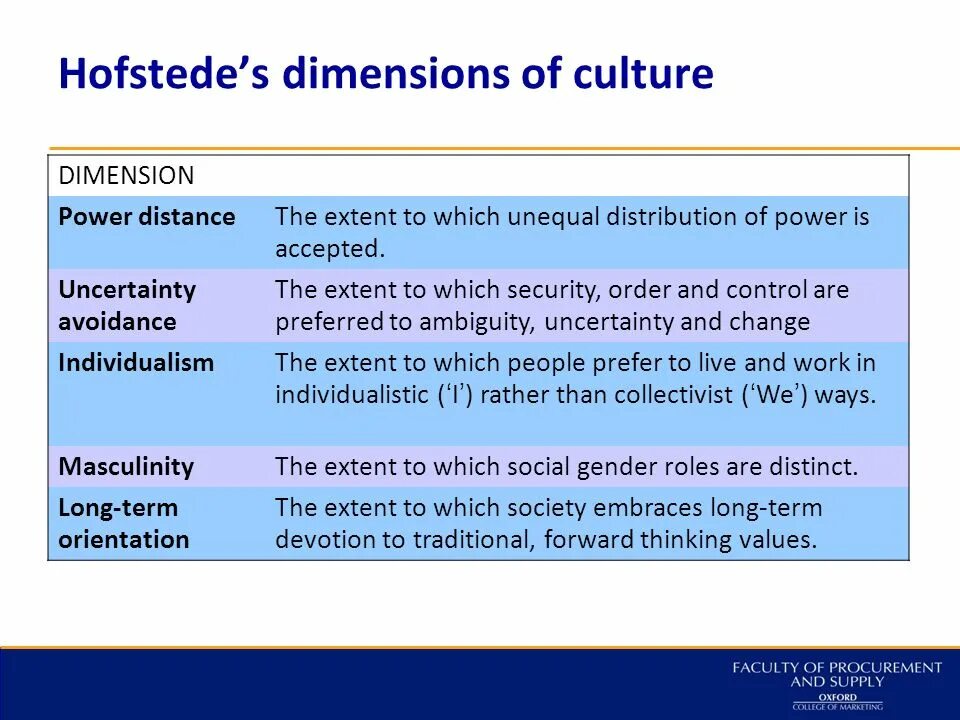 Dimension theory. Dimension theory