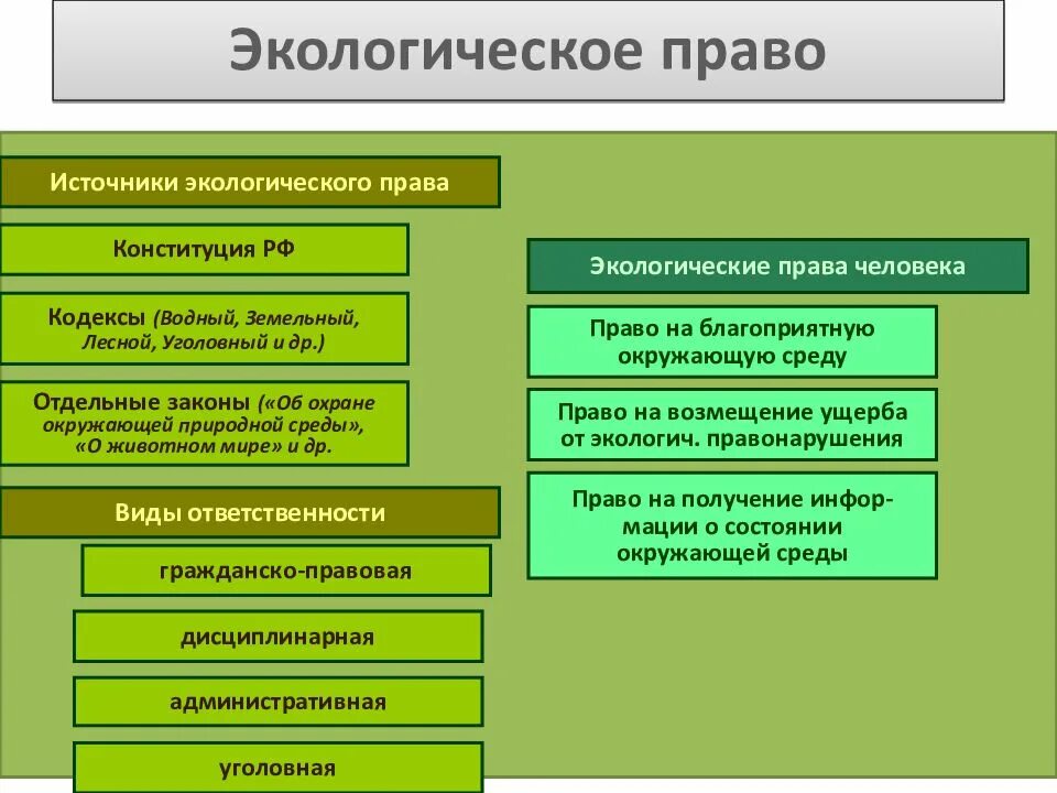 Экологическое право. Экологическое право законы.