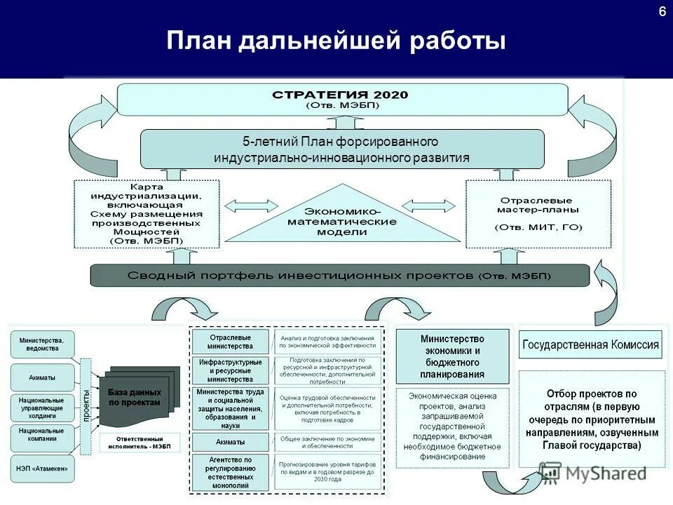 Планирование дальнейших действий