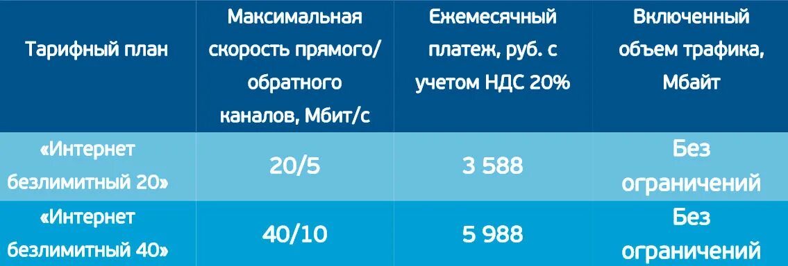 Спутниковый интернет тарифы. Спутниковый интернет скорость. Триколор интернет тарифы. Тарифный план Триколор интернет.