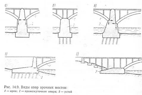 Конструкция промежуточной