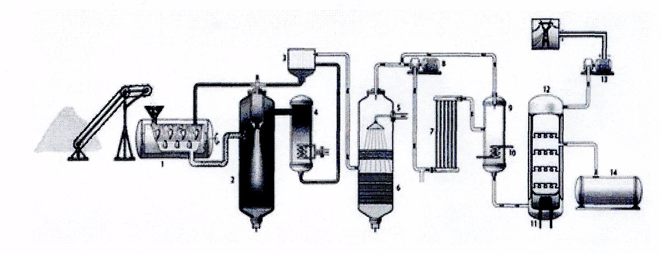 Синтез для производства бензина из Синтез газа. Технология производства бензина. Синтез ГАЗ из угля. Синтез бензина из угля. Нефть и уголь переработка