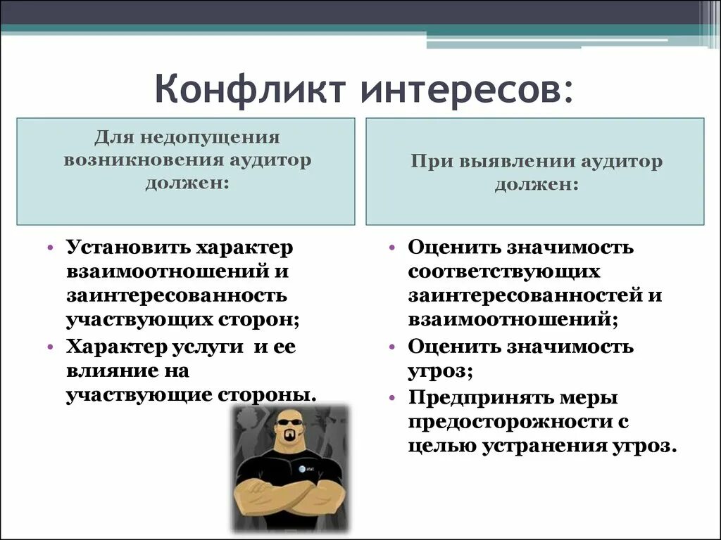 Виды конфликта интересов. Типы конфликтов интересов. Виды коныликтовинтересов. Виды конфликта интересов компании. Политика конфликты интересов