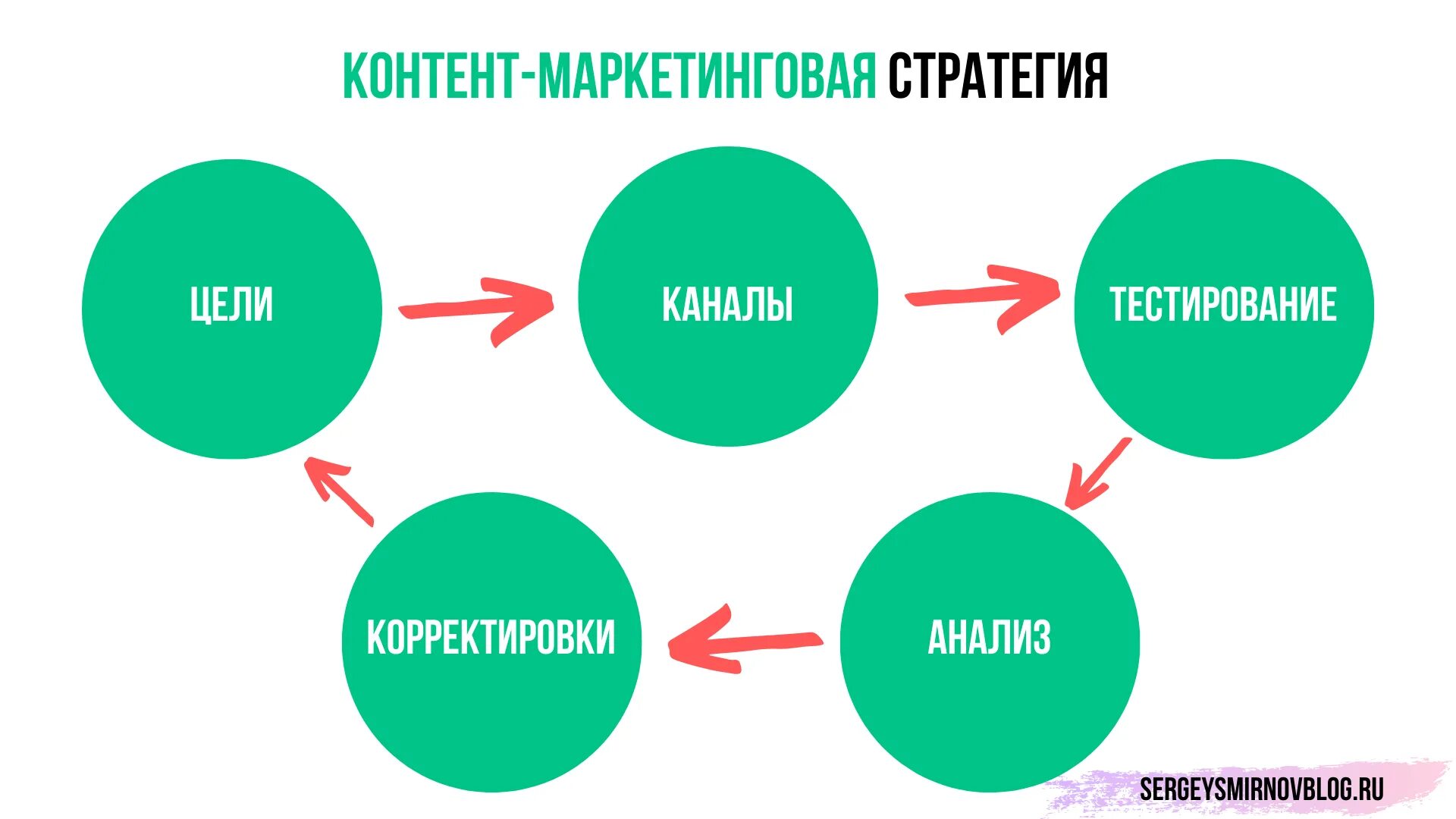 Маркетинговая стратегия. Стратегии маркетинга. Маркетинговая стратегия картинки. Классические маркетинговые стратегии.