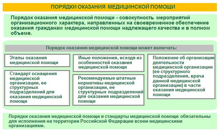 Государственная система оказания медицинской помощи. Порядки и стандарты мед помощи. Стандарты и порядок оказания медицинской помощи гражданам РФ. Порядки оказания медицинской помощи. Порядок оказания медпомощи.