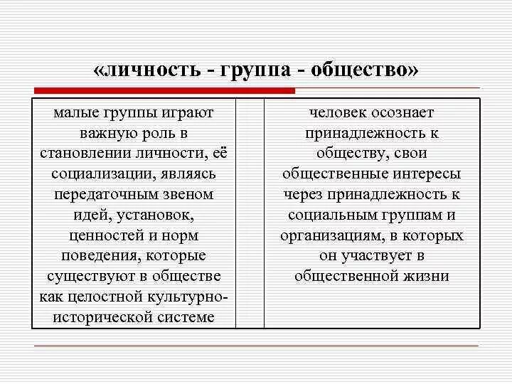 Малая социальная группа виды. Большая социальная группа. Малая группа примеры. Социальная группа это в обществознании. Большая и малая группа.