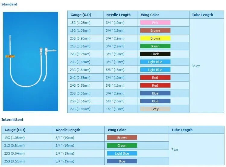 Иглы по цветам. Игла-бабочка 21g 22g 23g различия. Катетер 23 g диаметр. G19 и g24 игла бабочка Размеры. Катетер в/в игла-бабочка g24.