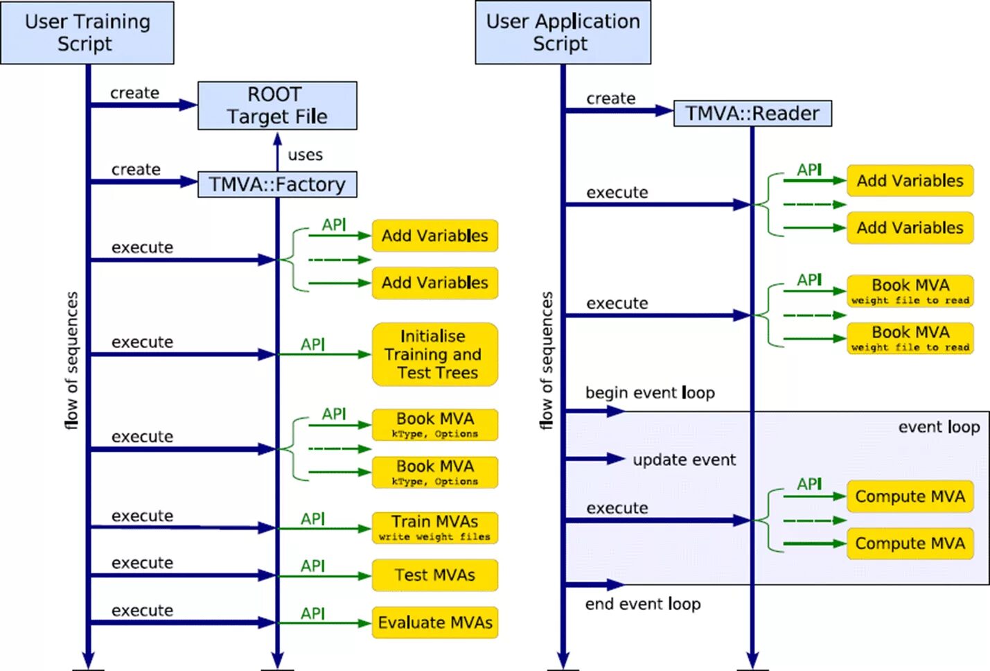 User scenario. User scenario пример. Tree Testing. Процесс application scenario. MVA тест.