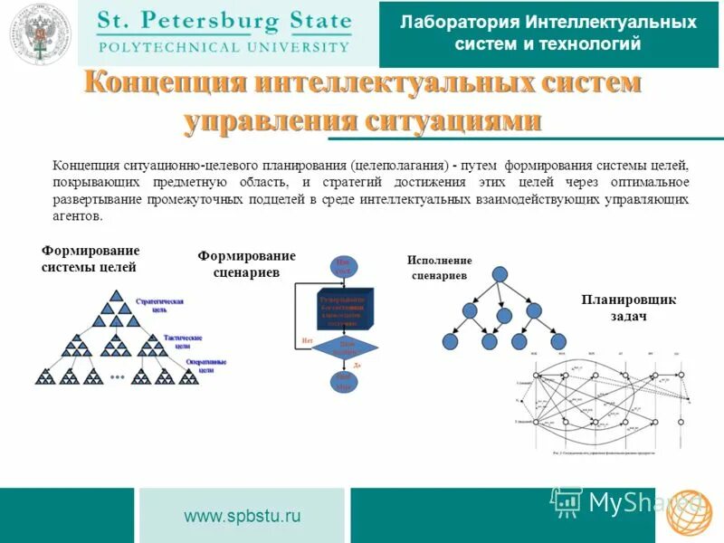 каковы перспективы развития правовой системы россии?. в первых теориях интеллекта считалось что он. теория хранения и поиска информации 2002. математическая теория интеллектуальных систем. проектирование интеллектуальных систем.