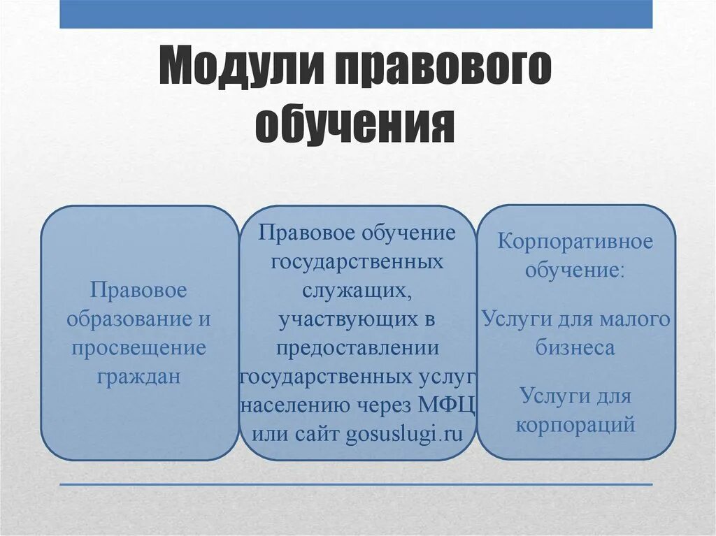 Правовое обучение в рф. Правовое обучение. Правовое образование. Правовое обучение виды. Правовое воспитание и правовое обучение это.