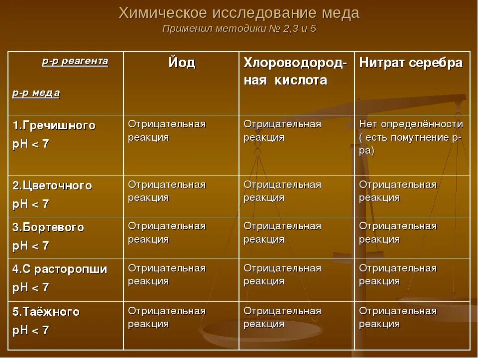 Основной характер. Психологические характеристики темперамента. Психологическая характеристика типов темперамента. Психологические характеристики личности. Характеристика темпераментов.