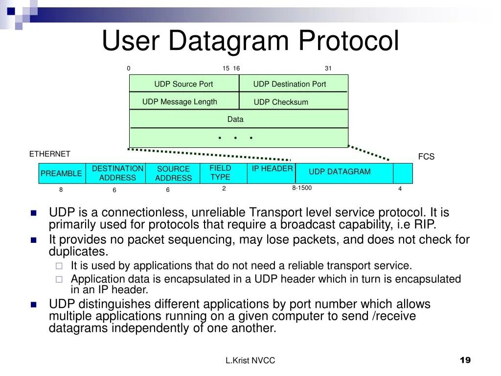 Tcp трафик. Udp дейтаграмма tcp. протоколы tcp и udp. структура пакета tcp/udp. протоколы tcp, udp, ip.