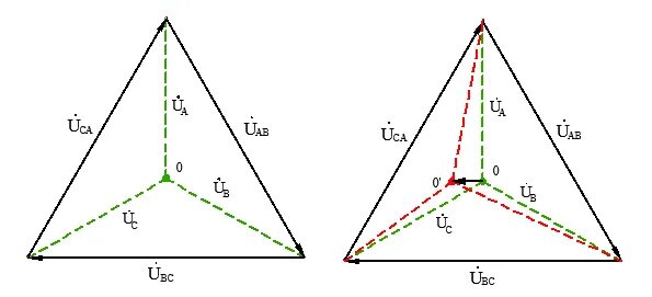 равенств фазовых эдс трехфазного генератора. симметричная трехфазная система эдс токов напряжений. трехфазный электрический ток схема. трехфазная система переменного тока формула. фаза трехфазной эдс.