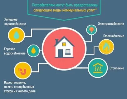 Виды предоставляемых коммунальных услуг