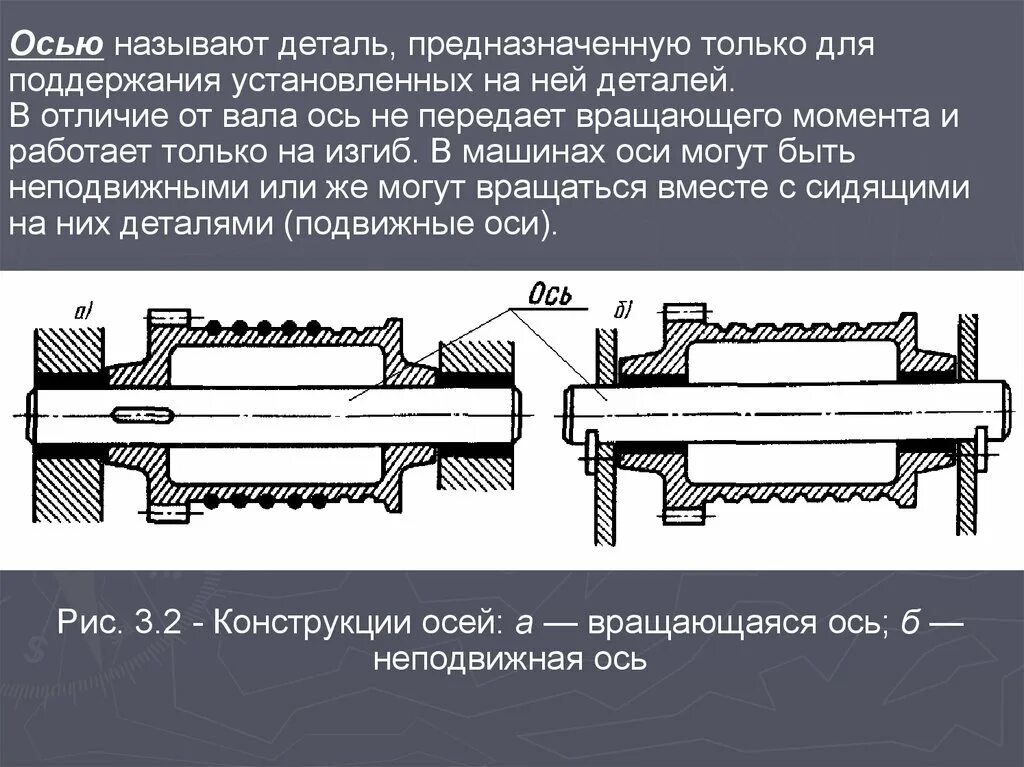 Как отличить вал. Валы и оси. Неподвижная ось. Отличие валов и осей. Ось от вала.