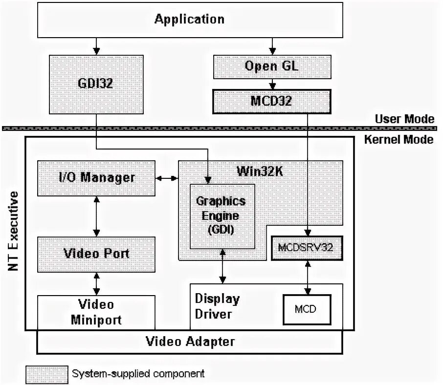 Opengl driver amd. Opengl driver amd