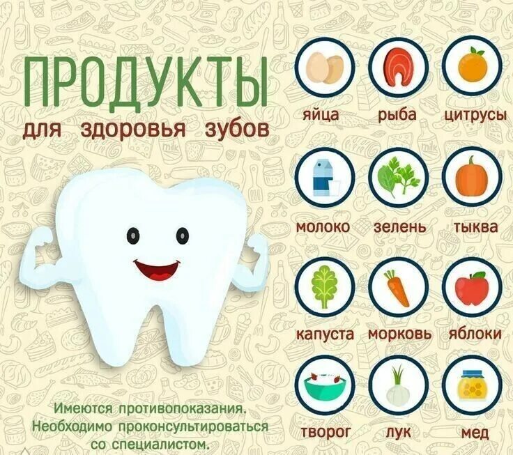 Зубы и пищу
