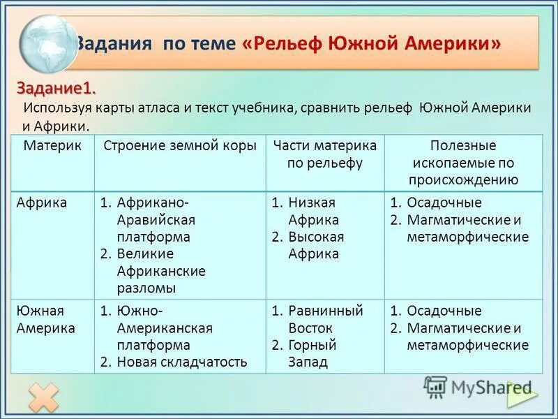 сравнение рельефа южной америки и австралии