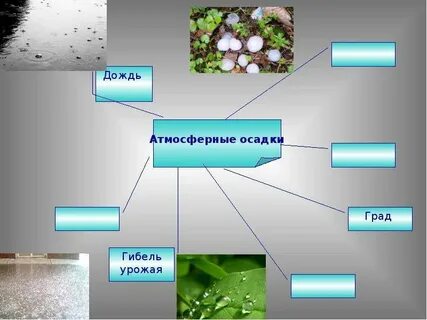 Различия осадков