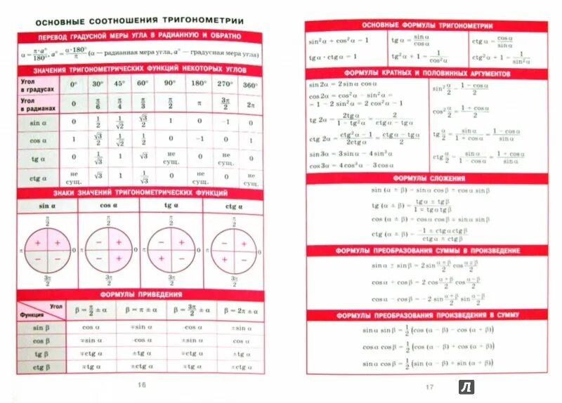 Справочный материал 11 математика. Справочный материал формулы тригонометрия Алгебра. Тригонометрические формулы 10 класс Алгебра и начала анализа. Тригонометрические формулы шпаргалка 8 класс. Основные тригонометрические формулы 10 класс Алгебра.