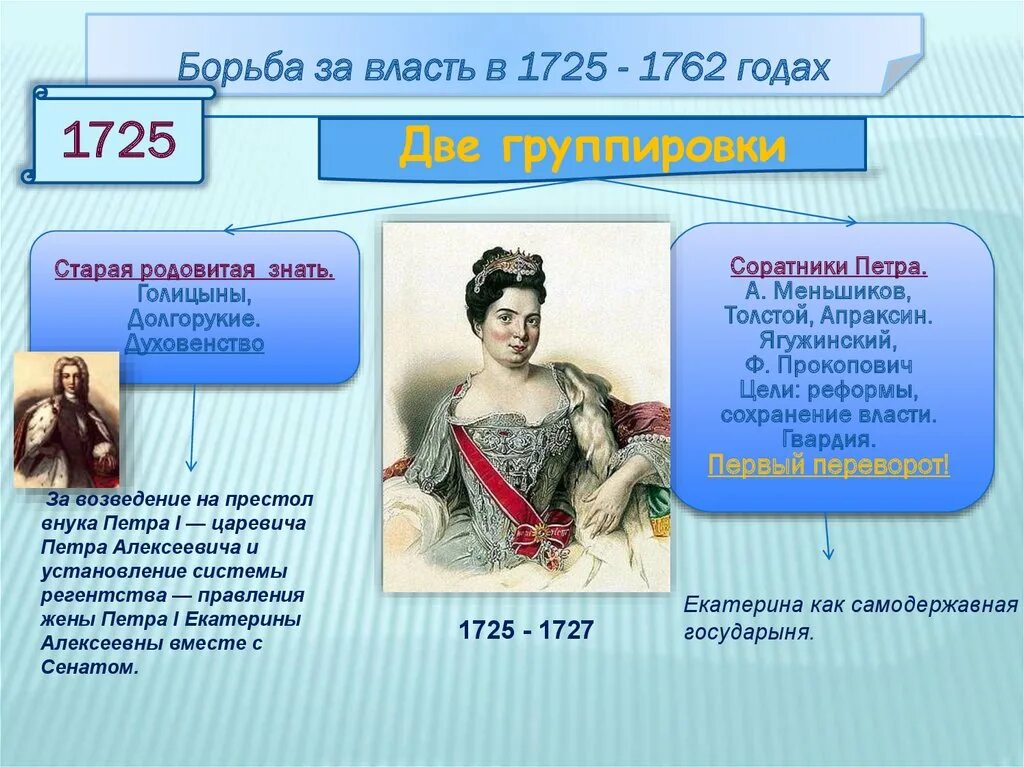 Власть после петра 1