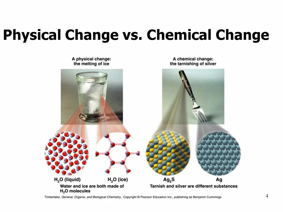 Physical chemical. Physical and Chemical changes. Physical and Chemical properties. Chemical change игра. Chemical phenomena.