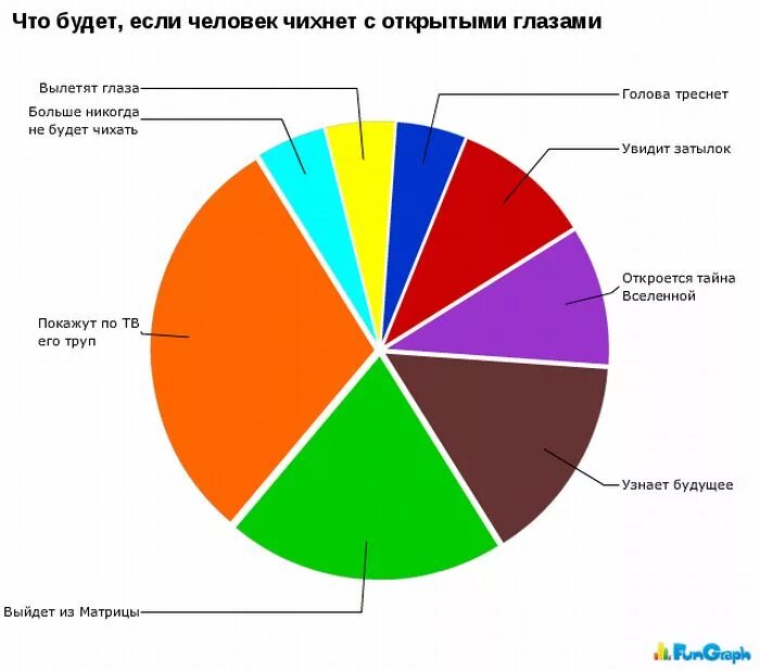 Роли которых чаще всего