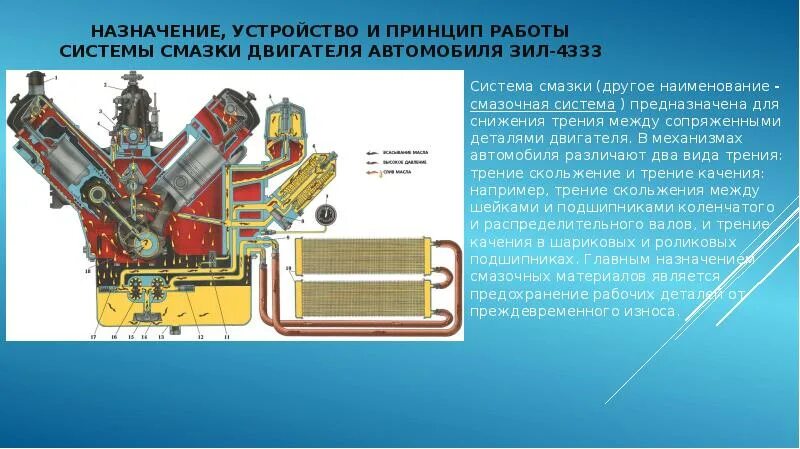 Устройство автомобиля смазочная система ЗИЛ. Назначение системы смазки двигателя. То-2 системы смазки двигателя ЗИЛ-130. Узлы системы смазки двигателя. Системы двигателя презентация