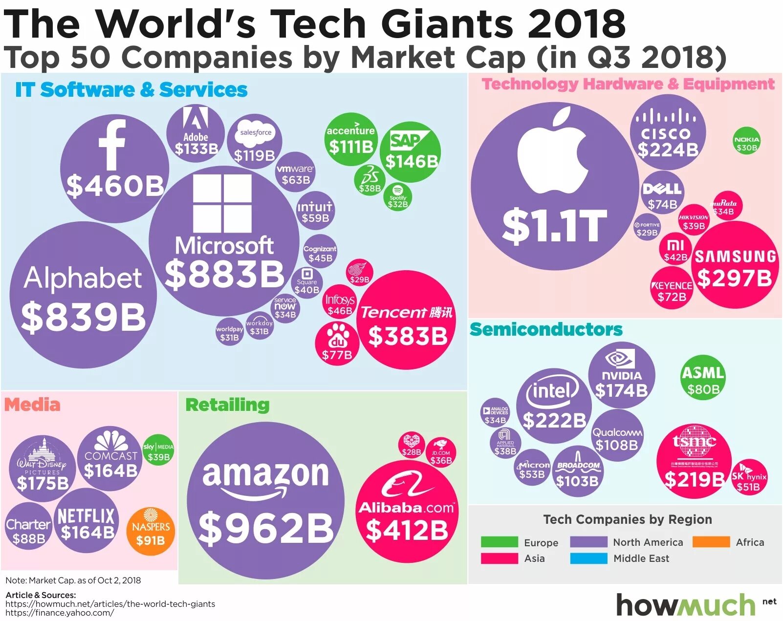 The largest technology companies in the world. Top world companies. Companies in our world. Крупнеыйшие компании мра. Логотипы компаний.