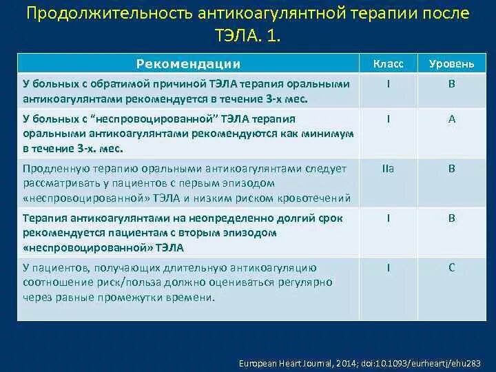 Сколько находишься на больничном после стентирования