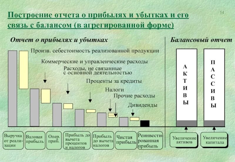 Структура отчета о прибылях и убытках предприятия. Состав показателей отчета о прибылях и убытках предприятия. Структура отчета о прибылях и убытках схема. ОПИУ отчет о прибылях и убытках. Анализ отчета о финансовых результатах предприятия