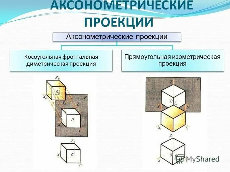 Центральное проецирование четырехугольника. Центральное проецирование четырехугольника. Вспомогательное косоугольное проецирование. Косоугольные и прямоугольные проекции. Параллельное косоугольное проецирование.