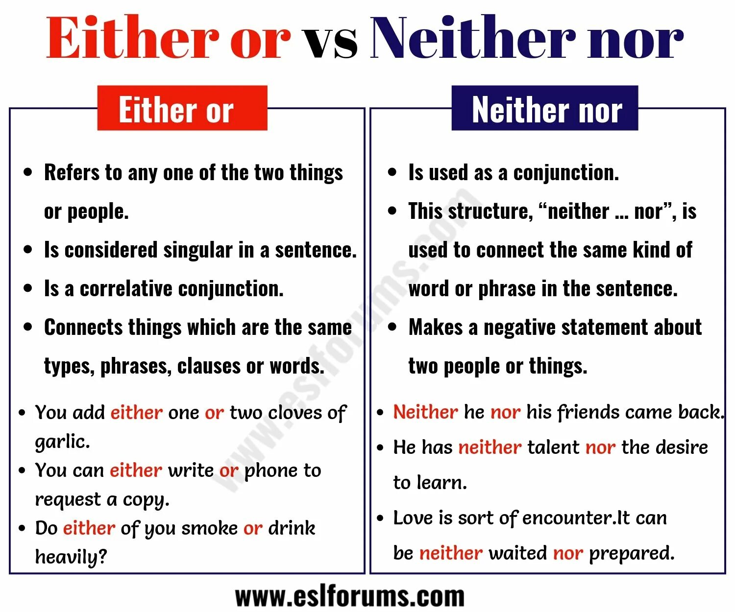 Sentence either. Neither правило употребления. Neither nor either or правило. Предложения с neither nor. Either neither both употребление.