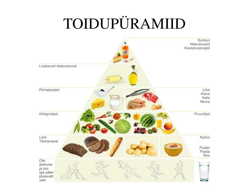 Какие продукты относятся к функциональному питанию. Пирамида правильного питания. Функциональные продукты питания. Пирамида с вредной пищей и полезной. Продуктовая пирамида полезных продуктов.