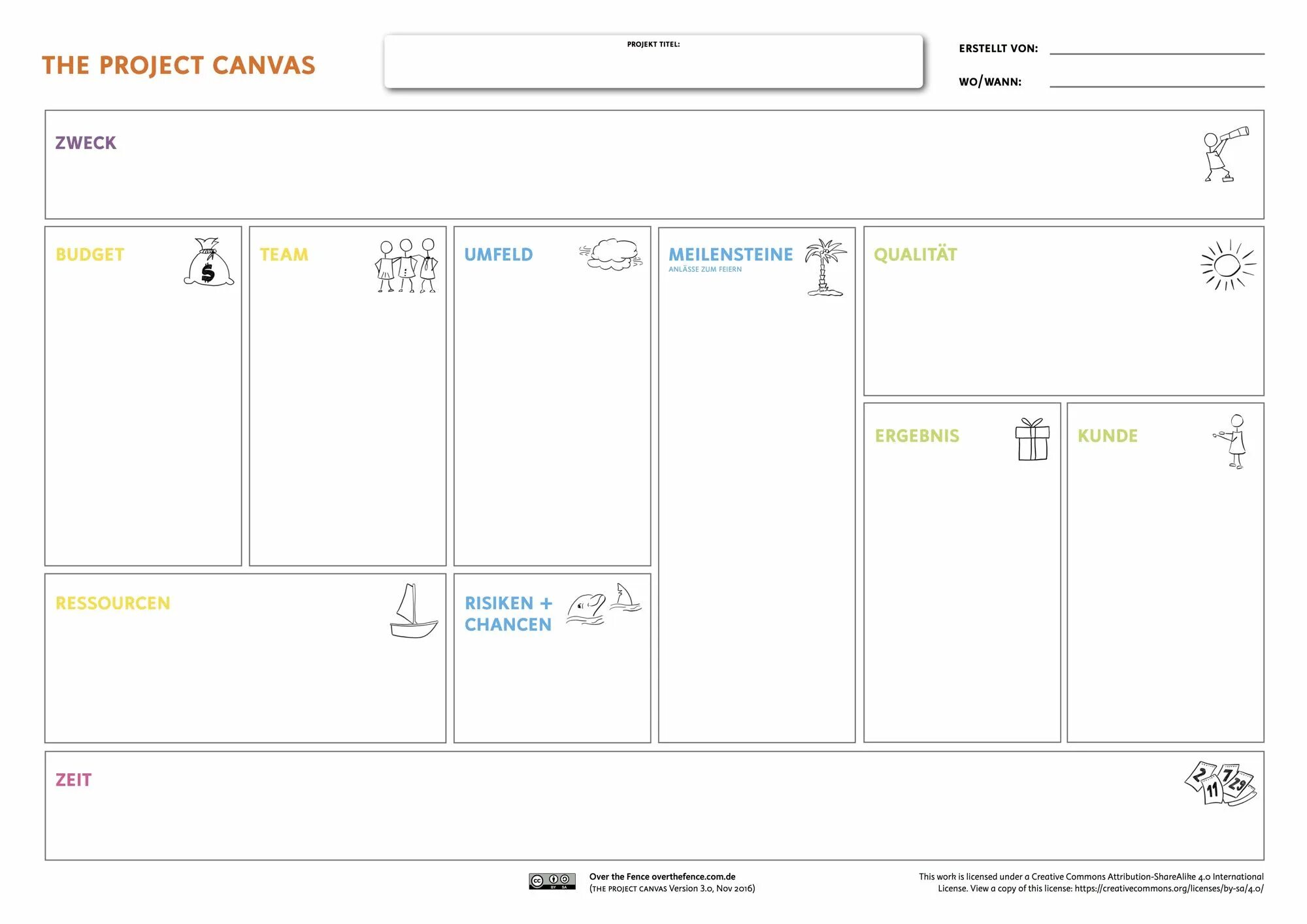 Create canvas. Канвас проекта. канвас управление проектами. canva проекты. project canvas на русском.