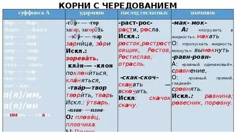 Какие чередующиеся гласные зависят от ударения