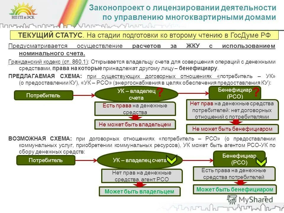 Данные владельца счета