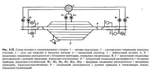 Секционирование контактной сети. Продольное и поперечное секционирование контактной сети. Схема поста секционирования контактной сети. Схема продольного секционирования контактной сети постоянного. Продольное и поперечное секционирование контактной сети.
